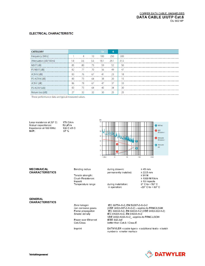 CAP MANG CAT6 U/UTP LSOH DATWYLER 662 ORANGE , CAP MANG CAT6 DATWYLER 8 LOI DONG, CAP MANG DATWYLER CHINH HANG